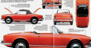 Alfa Romeo Giulia  Spider Oldtimer Werkstatt München